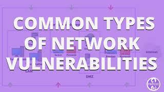 Common Types Of Network Security Vulnerabilities | PurpleSec