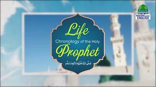 Life Chronology of The Holy Prophetﷺ Ep#12 | Madani Channel English