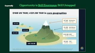 Expensify, Inc. (EXFY) Q4 2024 Earnings Call & Full Presentation