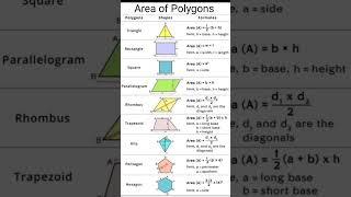 Area of Polygons #polygon #maths #mathstricks #fammathszone