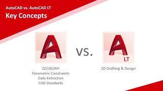 AutoCAD vs AutoCAD LT Webinar | Wroffy Technologies