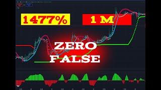 Zero Lag Tradingview  Trading Strategy