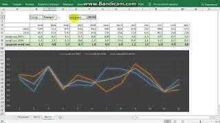 Визуализация коэффициента сезонности по отдельному товару и отдельному магазину Excel срочная помощь