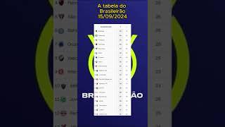 TABELA DO BRASILEIRÃO APÓS OS JOGOS DE HOJE! 15/09/2023 - 26° RODADA #brasileirao