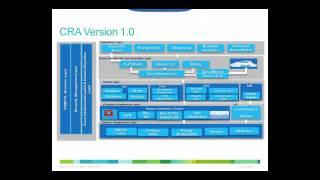 Cisco's Application Development Transformation Journey on OpenStack Retrospective