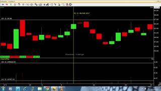 Don't be just Trader Be Hunter