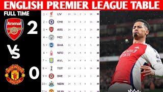 ENGLISH PREMIER LEAGUE TABLE UPDATED TODAY | PREMIER LEAGUE TABLE AND STANDING 2024/2025