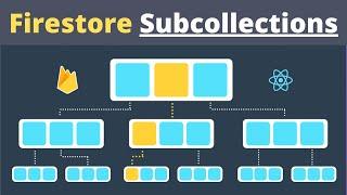 Subcollections in Firebase/Firestore v9 (with React.js)