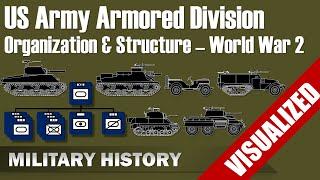 [US Army] Armored Division - Organization & Structure #Visualization