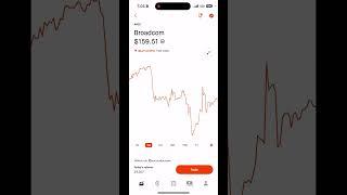 $10,000 Robinhood & Webull Portfolio | Dollar General -30%  | Pt. 3 | #robinhood #optionstrading