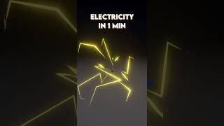 Electricity in 1 min! #unity #gamedev #vfx