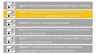 Права и свободы человека и гражданина. Урок # 2 (Международное регулирование. Понятие и признаки)