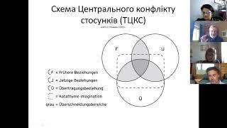 Уривок з лекції Г. Ульманна "Символдрама та її горизонт": ТЦКС (за Люборскі) та символдрама