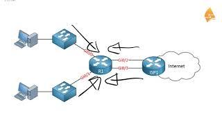 Introduction to Firewalls