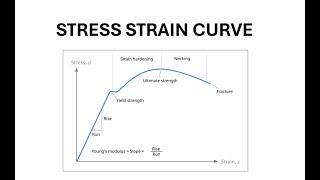 UNDERSTANDING STRESS-STRAIN CURVE