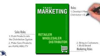 Trade Marketing | Promotional Marketing Tool #10 | Marketing & Sales | RBNC