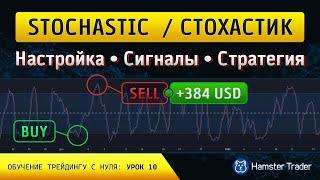 Stochastic - Cтохастический осциллятор: настройки, как пользоваться, торговые сигналы, стратегия