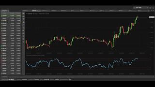 Вебинар: Индекс относительной силы (RSI) | DAXIOMA