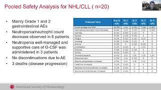 ASH Video: Preliminary Clinical Data on Enitociclib in patients with R/R CLL and Richter Syndrome