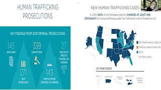 Detecting Human Trafficking: Past and Future