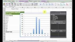 Stock Price Analysis with PCLN (part 2)