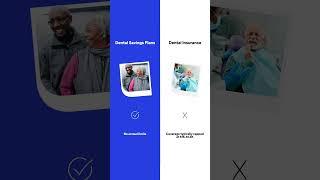 Dental Plans vs Dental Insurance - DentalPlans.com Shorts