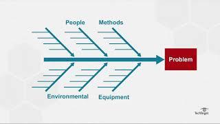 What is a Fishbone Diagram (Ishikawa Diagram)?