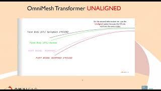 Siemens NX - OmniMesh Transformer Tutorial 4/7