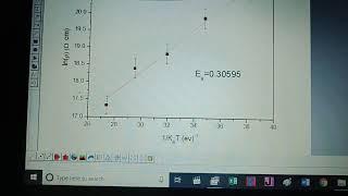 How To Plot Error Bar in Graph of Origin