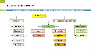 1.03 شرح انواع هياكل البيانات | Types of data structures | Primitive data structure