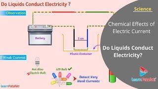 Class 8 Science Chapter 14 Chemical Effects of Electric Current - Do Liquids Conduct Electricity?