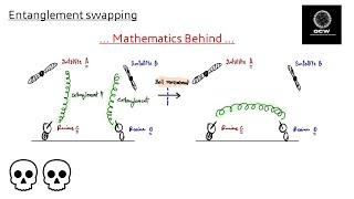 Entanglement Swapping (Maximally entangled state, TH Lecture)