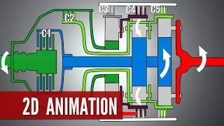 Automatic Transmission, How it works?