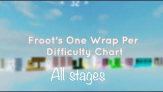 Froot’s One Wrap Per Difficulty Chart Obby (All Stages 1-50)