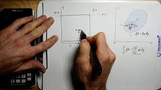 THE SIMPLEST DOUBLE INTEGRAL!  ||  IN 3 MINUTES!