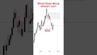 Order Block Sniper Entry #orderblocks #forex #trading #forextrading #tradingstrategy #ict