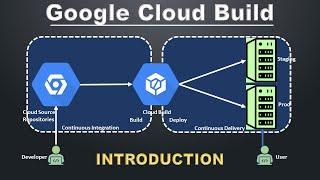 Google Cloud Build Introduction | CI CD Pipeline with GCP |  Google Cloud Platform DevOps