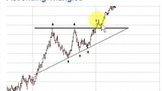 ASCENDING TRIANGLE CHART PATTERN!!