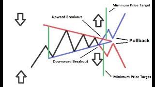 Turning Triangle Patterns Into Successful Trading