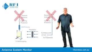 Antenna System Monitor Tutorial