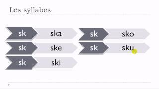 Learn the French syllables #SK