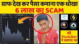 6 lakh Fraud ? | Binary Trading Real or Fake | iq option, binary option, binomo,expert option,octafx