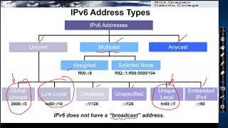 IPv6 Address Types