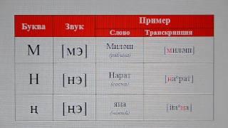 Татарский язык / алфавит / произношение букв "м", "н", "ң"