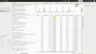 Editing Properties of Multiple Columns at Once in Oracle Analytics Datasets