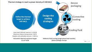 Wide Bandgap Power Electronics Thermal Management