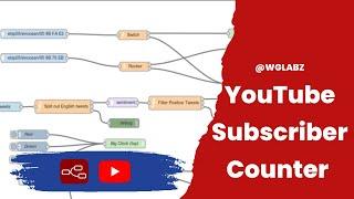 ​@YouTube  Data #API integration with #nodered | Subscriber Counter