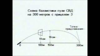 19 Снайпер против снайпера. Пристрелка СВД с ПСО.