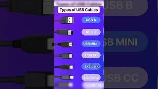 Type of USB Cable...