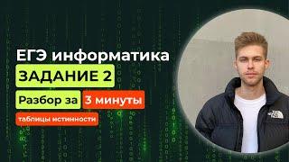 Задание 2. ЕГЭ Информатика 2025. Новый разбор за 3 минуты! Таблицы истинности логических выражений